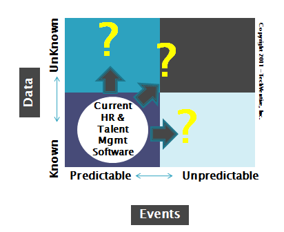 Next Gen Strategic HR Software