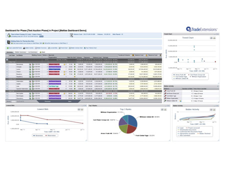 Trade Extensions: Sourcing Its Own Growth Rules (Part 2)