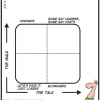 Gartner's Social CRM(ish) Magic Quadrant: So....