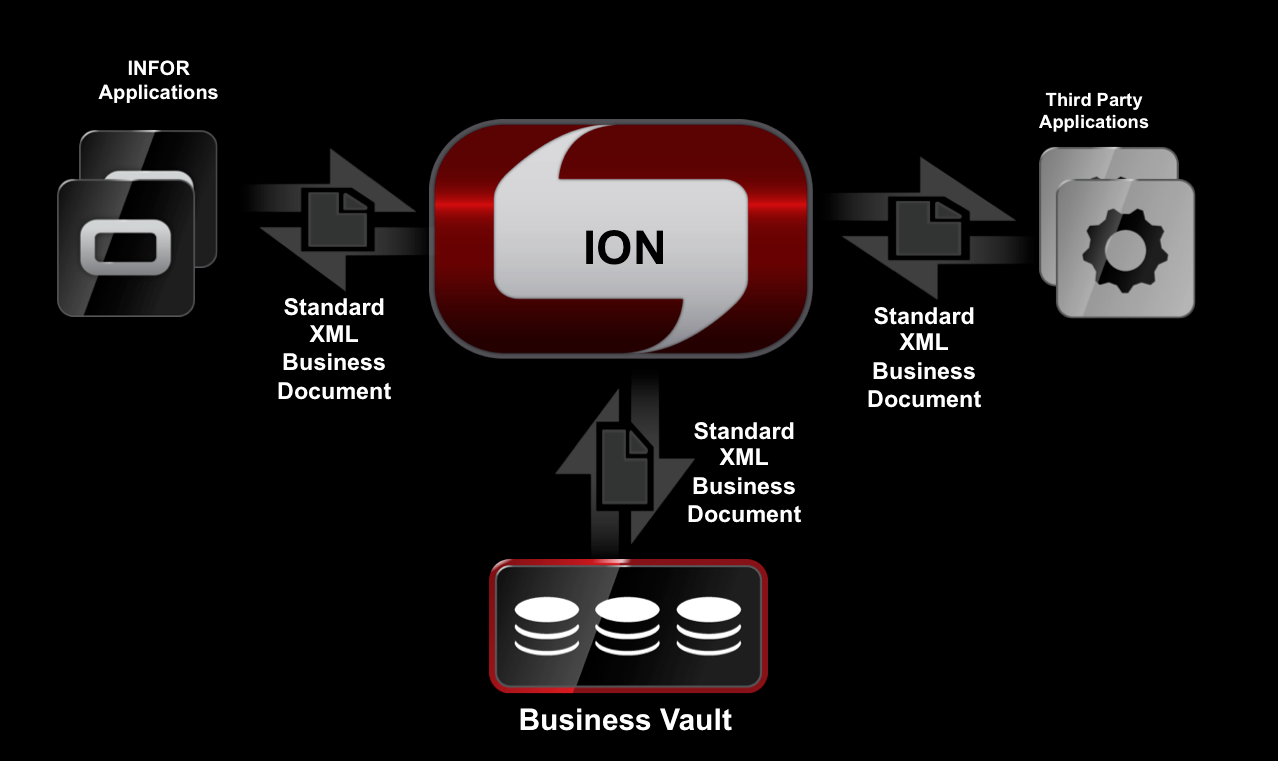 News Analysis: Infor Launches New Era With Infor 10