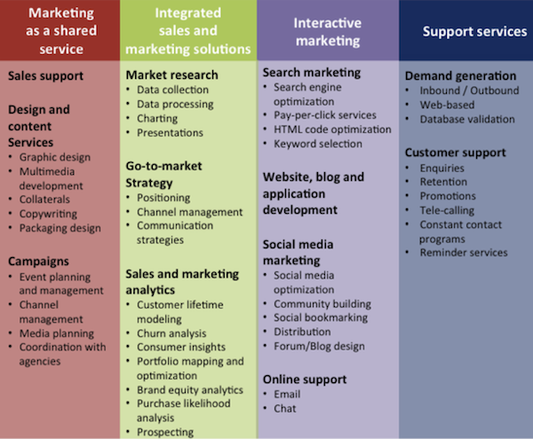 marketing meeting needs profitably People tend to either love meetings and the inevitable exchange of ideas or they watch the clock, anxious for the activity to end whether or not you're a marketing professional, you can learn to conduct a strategic marketing meeting that will breed more of the former than the latter among your work team the keys. marketing meeting needs profitably People tend to either love meetings and the inevitable exchange of ideas or they watch the clock, anxious for the activity to end whether or not you're a marketing professional, you can learn to conduct a strategic marketing meeting that will breed more of the former than the latter among your work team the keys.
