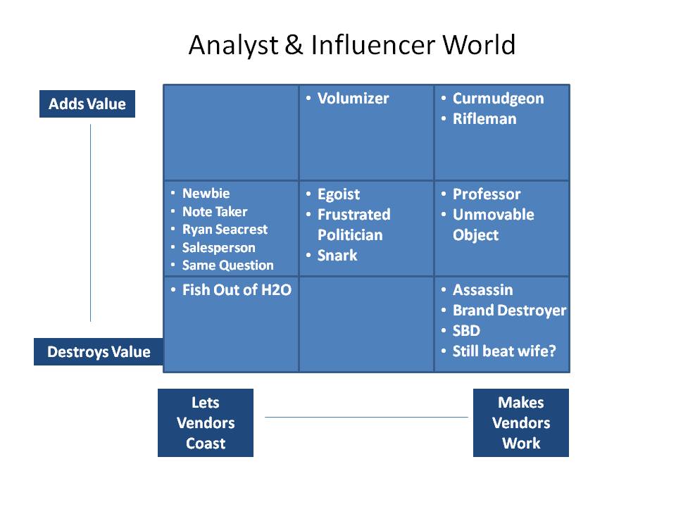 (Humor) The Rosetta Stone of IT Industry Analysts