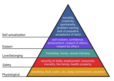 Tuesday’s Tip: Apply Maslow’s Hierarchy Of Needs To C-Level Business Strategy