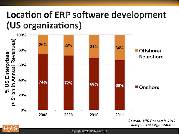 Obama’s in-sourcing initiative: does it have the teeth to rescue the US IT industry?