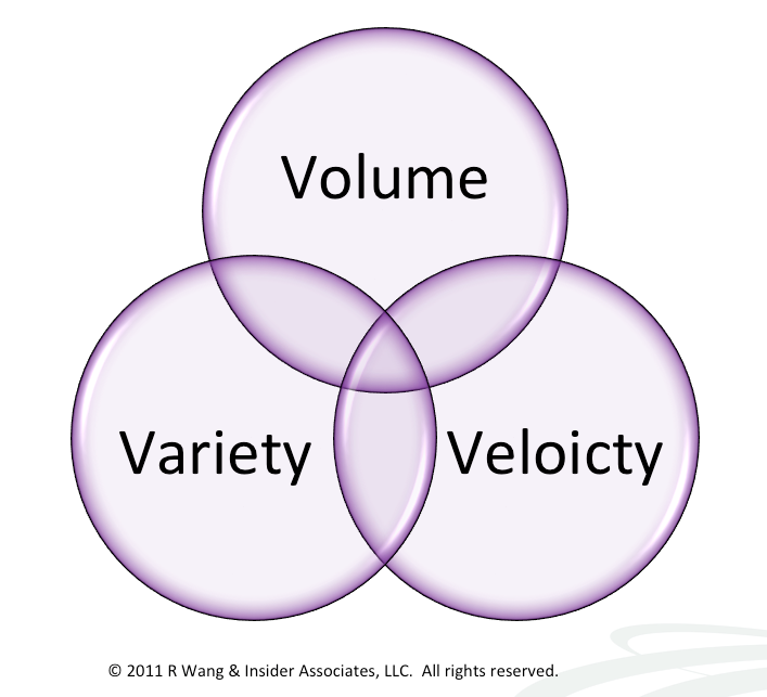 Beyond The Three V’s of Big Data – Viscosity and Virality