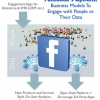 Facebook as a Public Company: The Impact To Business