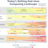 Shifting IT delivery to tablets: The strategic issues