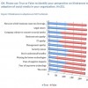 Social Research Key Findings