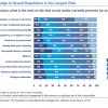 Research: Spotlight on social media risk management