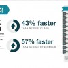Its The Data, Stupid. New Relic Goes After Insight-based Business Advantage