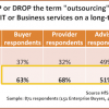 It’s official: the outsourcing industry has voted out its name (Part 1)