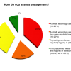 Two Surprising Statistics on Social Business Progress in the Enterprise