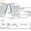 Roundup of Big Data Forecasts and Market Estimates, 2012