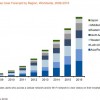 How Google is Driving Mobile Video Market Growth