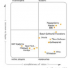 Bosch Software Innovations: More About A Surprise Player In The iBPMS MQ