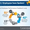 Don’t Make Your Next Performance Review Suck