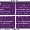 Monday’s Musings: Understand The Four Personas Of Disruptive Tech Adoption