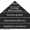 Focus On The Business Outcomes, Not Technology With Big Data