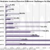 It’s Time To Consolidate Social Business Platforms