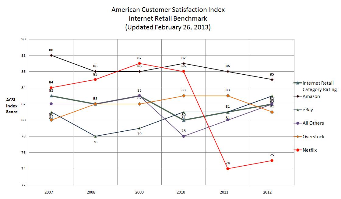 web retailing analysis amazon com 3 days ago you would think e-commerce and cloud computing giant amazoncom (amzn), after 20 years of unfettered growth, would have run out of room. web retailing analysis amazon com 3 days ago you would think e-commerce and cloud computing giant amazoncom (amzn), after 20 years of unfettered growth, would have run out of room.
