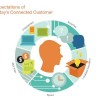Putting the “Relationship” back in Customer Relationship Management