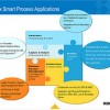 Smart Process Apps with Kofax and Forrester