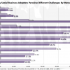 Research Summary: Demystifying Social Business – Optimizing the Lead to Deal Process (Sales)