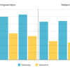 It’s In Google’s Best Interest to Kill Marketing Channels They Don’t Own
