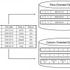 The real (potential) impact of SAP HANA