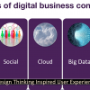 The Chief Digital Officer In The Age Of Digital Business