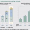 BCG’s Value Creators Report Shows How Software Is Driving New Business Models
