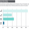 GoodTechology Data Validates That Apple iOS Is Still King of Enterprise Class Mobile