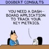 Measuring the Performance of Corporate Innovation Initiatives