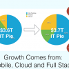Tech Bubble? Full Stack Goes Beyond $3.7 Trillion IT Budget