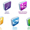 The Week of May 12th, 2014 Is One Of The Busiest In Enterprise Software Conferences