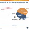 Capgemini, Accenture, HAVI and Entercoms make up the first-ever Winner’s Circle for Supply Chain BPO