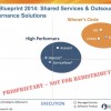 ISG, Enlighta and KMPG make the Winner’s Circle for Governance Solutions