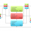 Platforms: What FinancialForce, Xactly, and Hubspot Understand