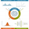 Ten Ways Big Data Is Revolutionizing Manufacturing