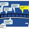 Applications Integration — Core HR And Talent Management