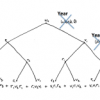 The Low Viral Coefficient of SaaS, And Why That’s Just Fine
