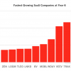 All These Enterprise IPOs: Why It’s Just Getting Good. Why These are The Best of Times for SaaS.
