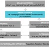 Where Do Brand And Omnichannel Deployment Intersect?