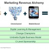Today’s CMO’s Need a Swift Kick in the Bu… Digital
