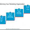 Six Steps To Transforming Marketing Into A Strategic Asset