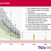 The future of electric utilities – change and disruption ahead