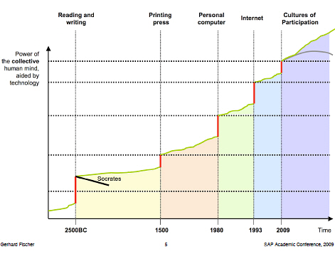 'Cultures of participation' and IT success